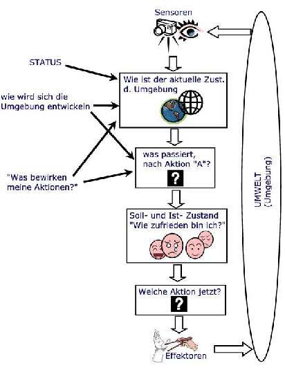 \includegraphics[bb = 20 20 592 764, scale=0.45]{others/fit-expertensys-1enstehung-004Fig1.eps}