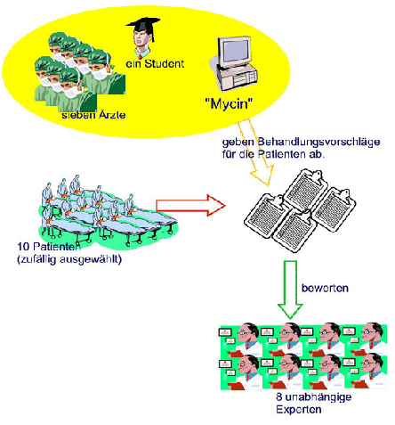 \includegraphics[scale=0.5]{others/scheitern_Rettungsversuche.eps}