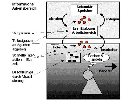 Teilaufgaben von Agenten