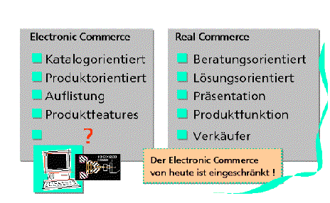 Electronic und Real Commerce