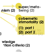 cybernetic immortality