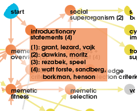 introductionary statements to memetics