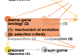 competition between memes and genes