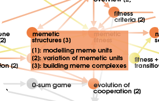structures of memes